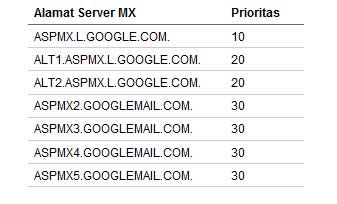 Email Gratis di Gmail