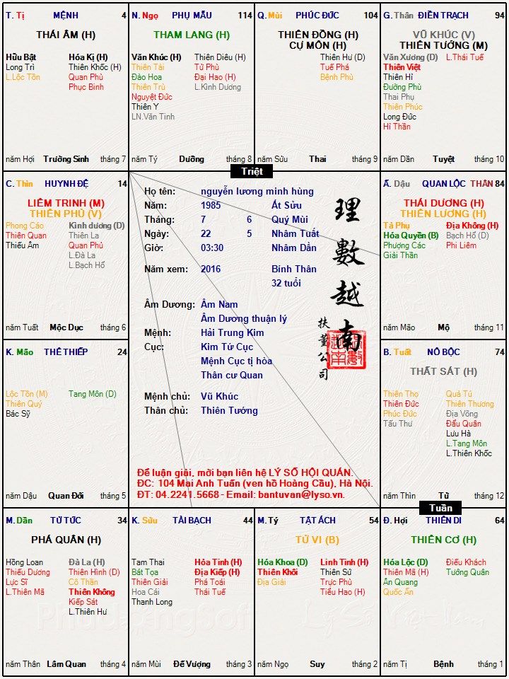 Hình ảnh