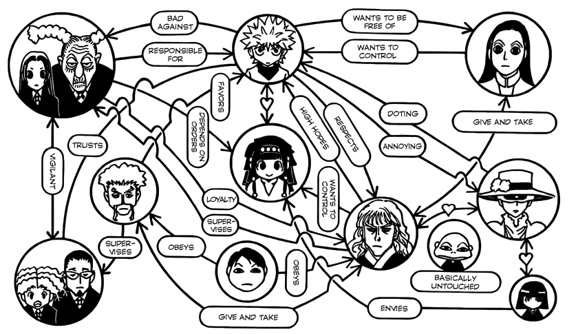 Killua`s family tree photo Zoldyck_Familys_intercorrelations_zpse2c9fbc0.png